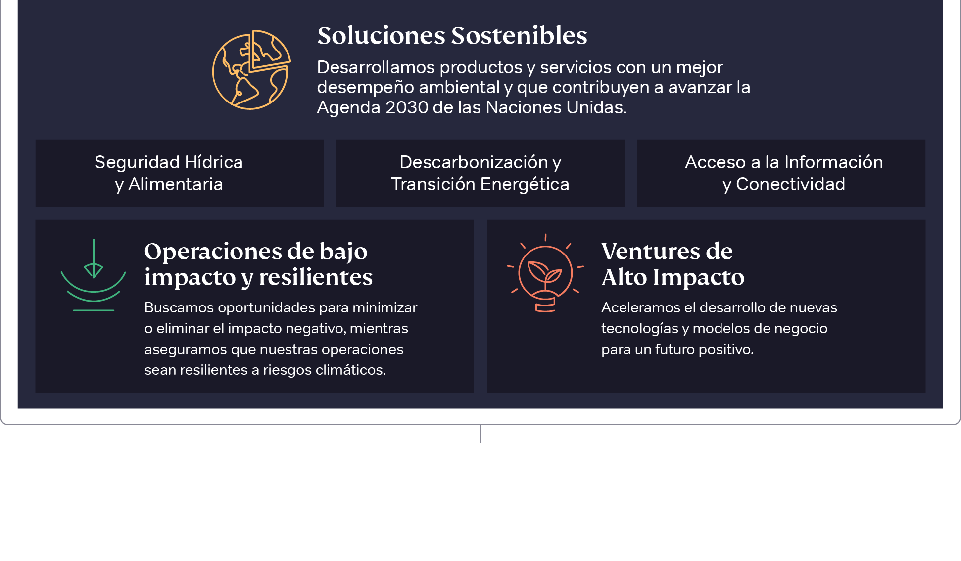 Sustainable Solutions graphic-2023-ES.png