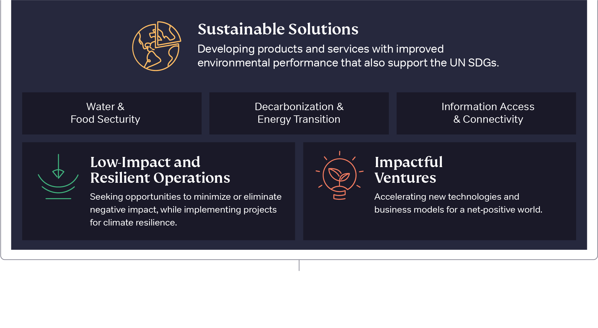 Sustainable Solutions graphic-2023-EN.png