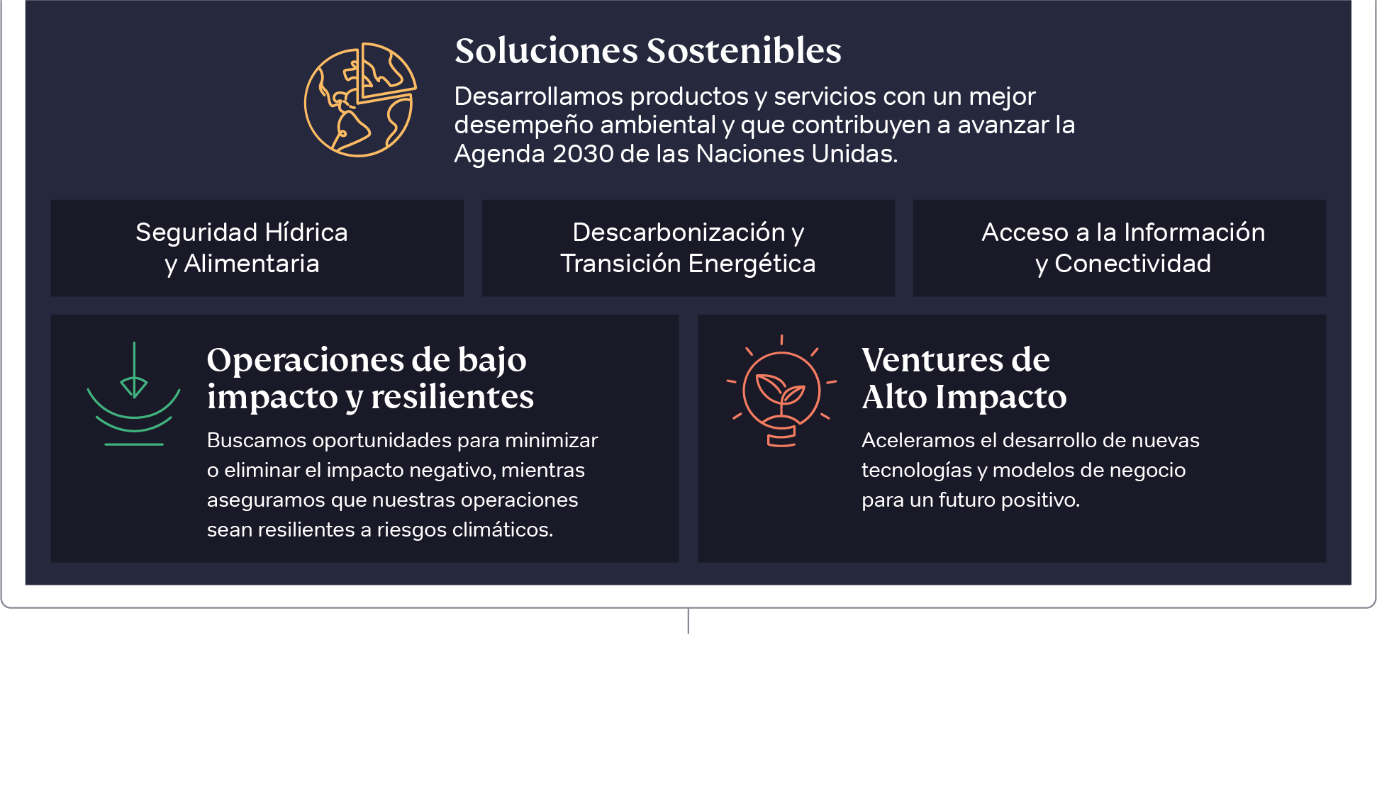 Sustainable Solutions graphic-2023-ES.png