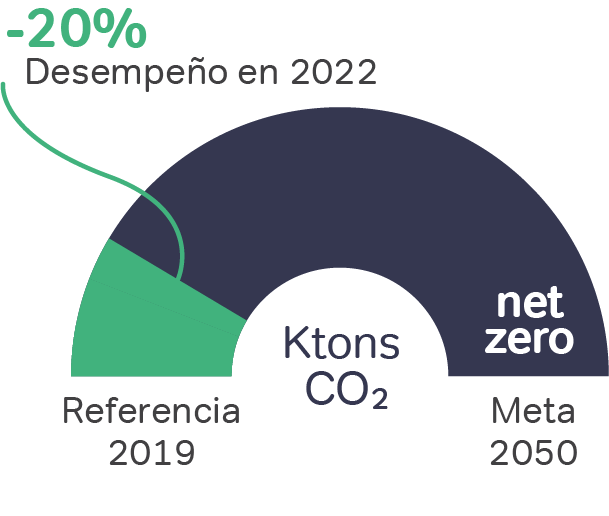 ClimateChange-3_ES_22data.png