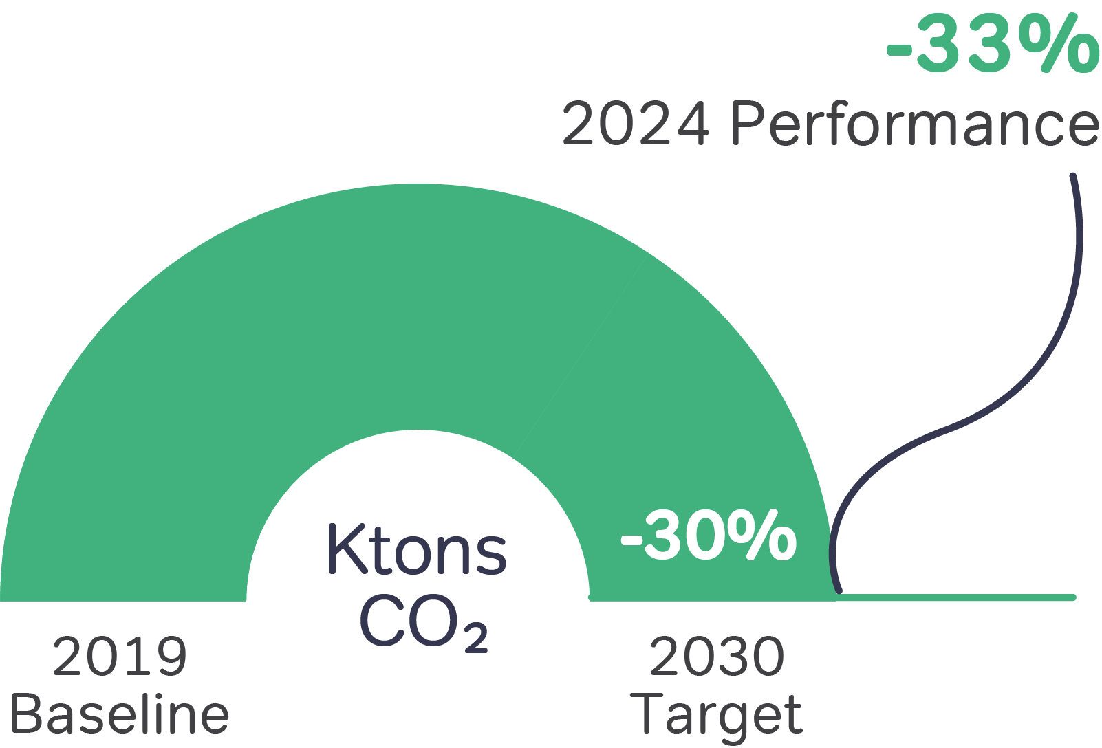 pathway-assets-scope3-2030-EN.png