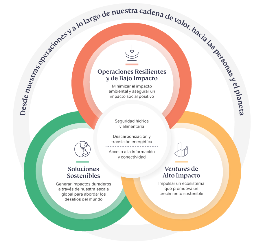 Sustainability Framework_ES.png