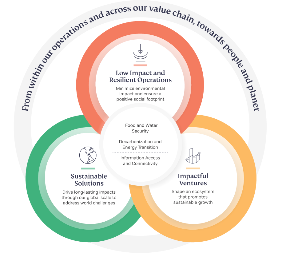 Sustainability Framework_EN.png