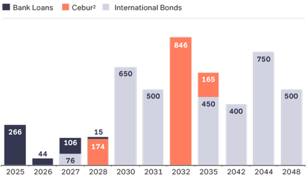 debt-maturities-Q4-2025.png