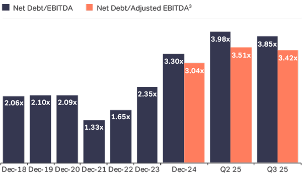 Debt-to-EBITDA-Q4-2025.png