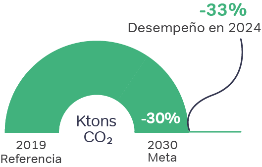 pathway-assets-scope3-2030-ES.png