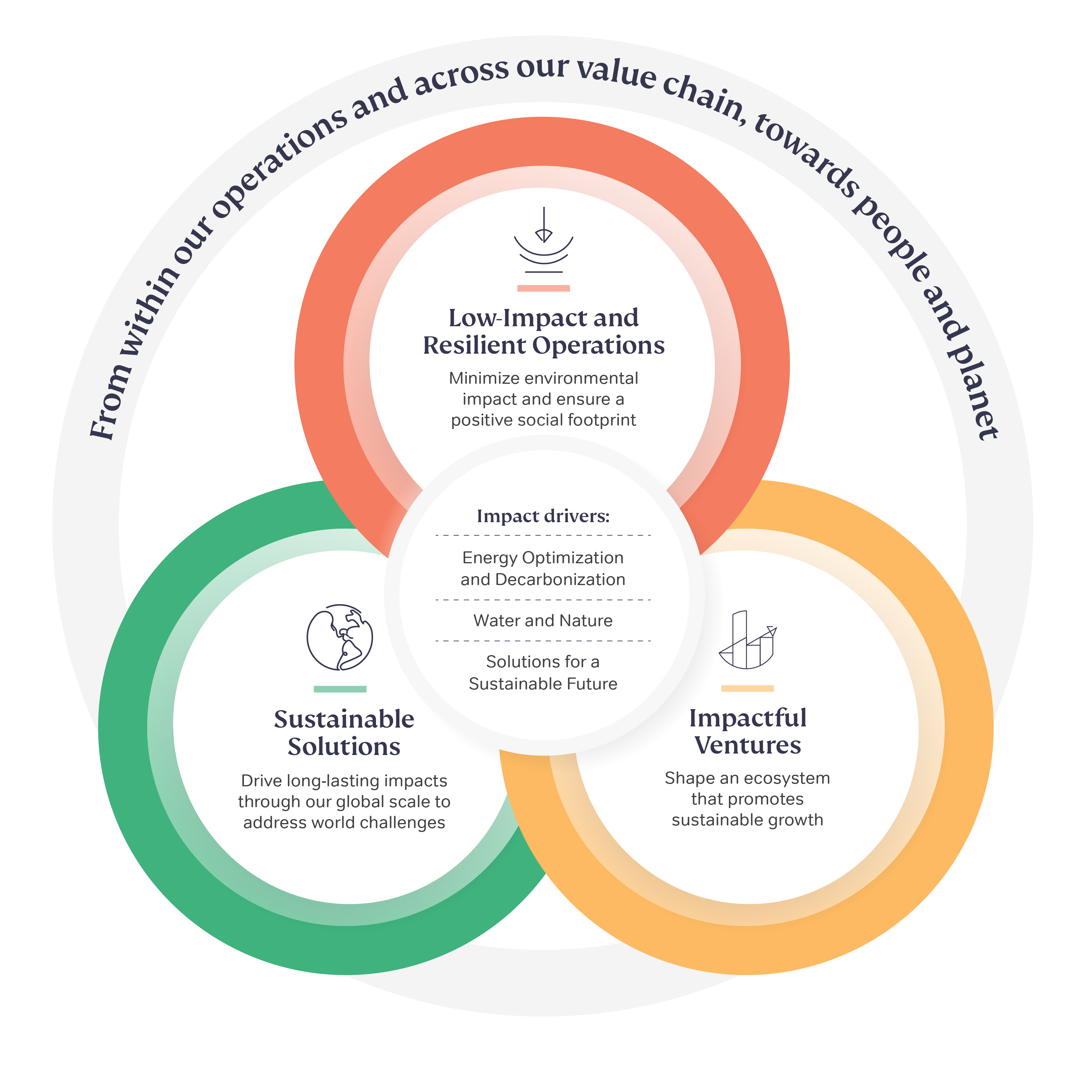 Sustainability Framework_EN.png