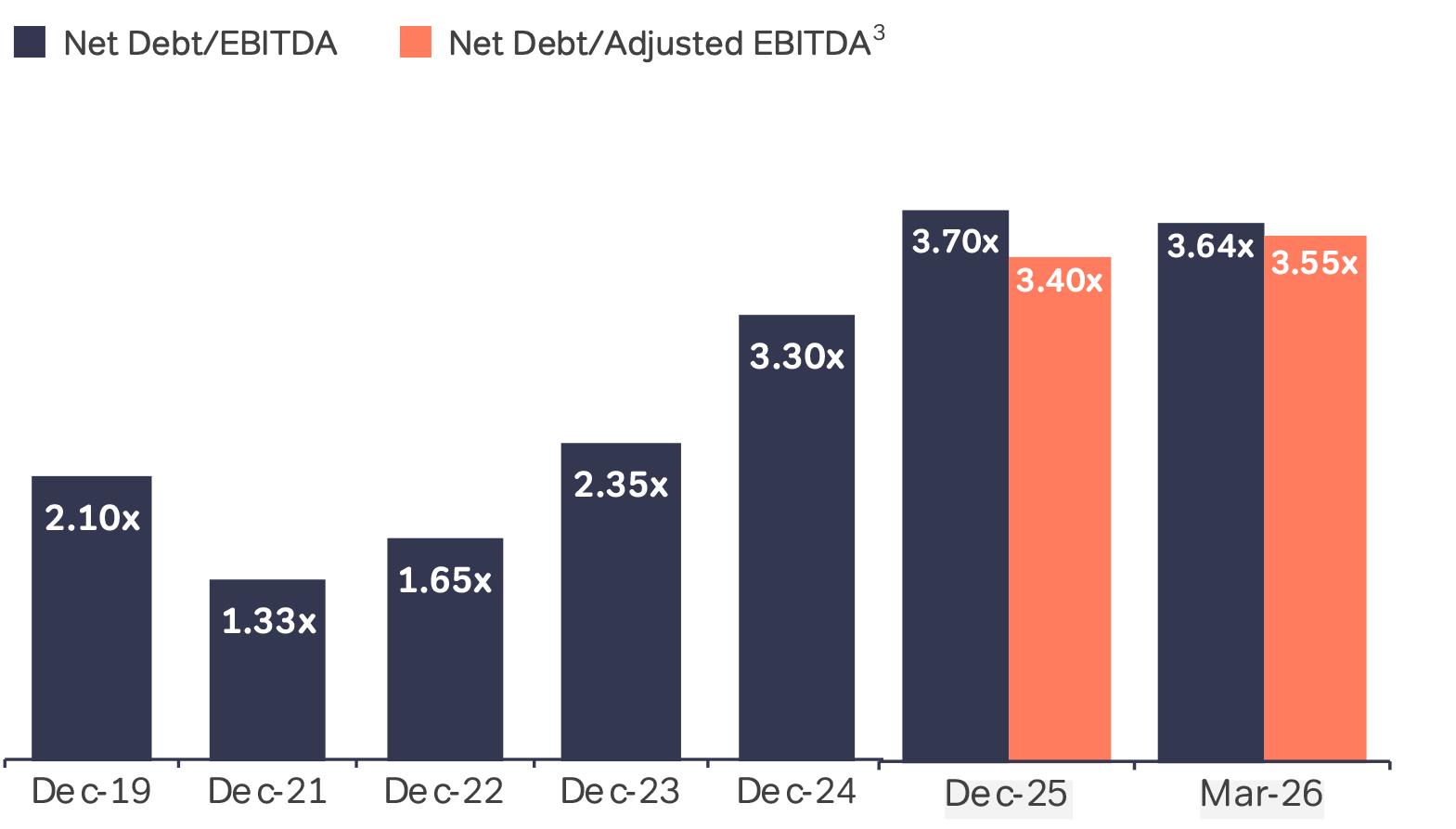 net-debt-to-EBITDA-Q1-2026.png