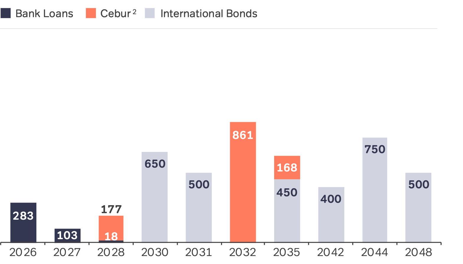 Debt-maturities-Q1-2026.png