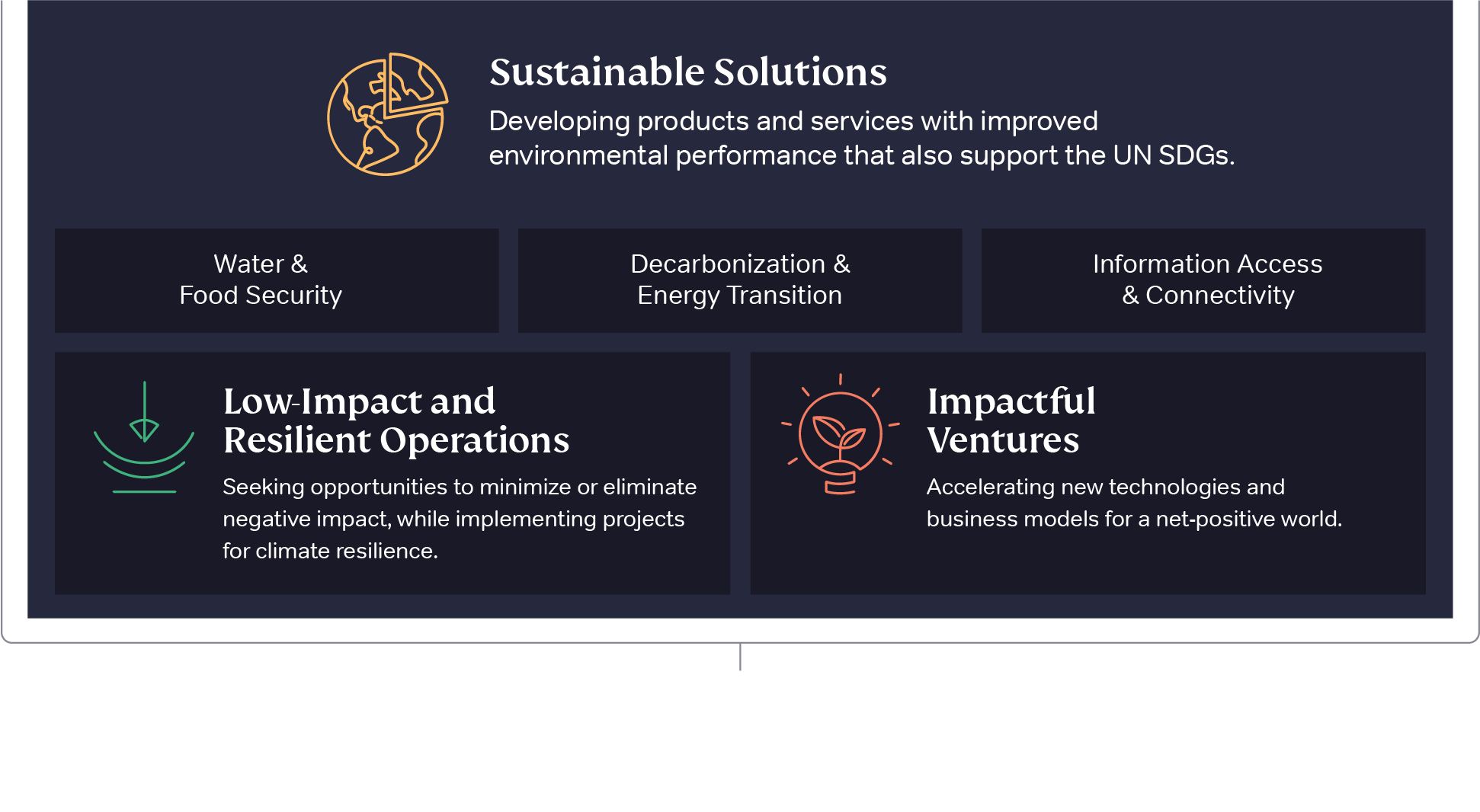 Sustainable Solutions graphic-2023.1-EN.png