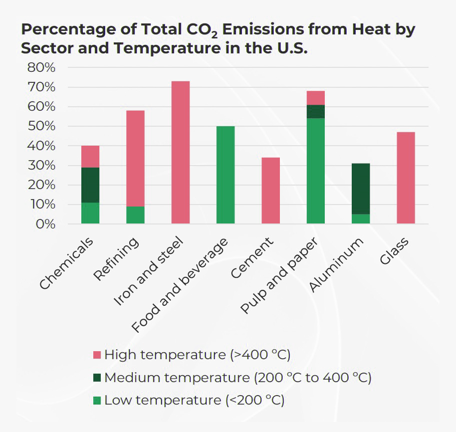C02-emmisions-from-heat-sector.png