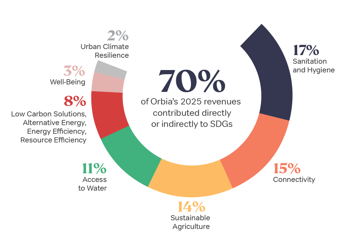 Addressing_GlobalChallenges_2025-EN.png