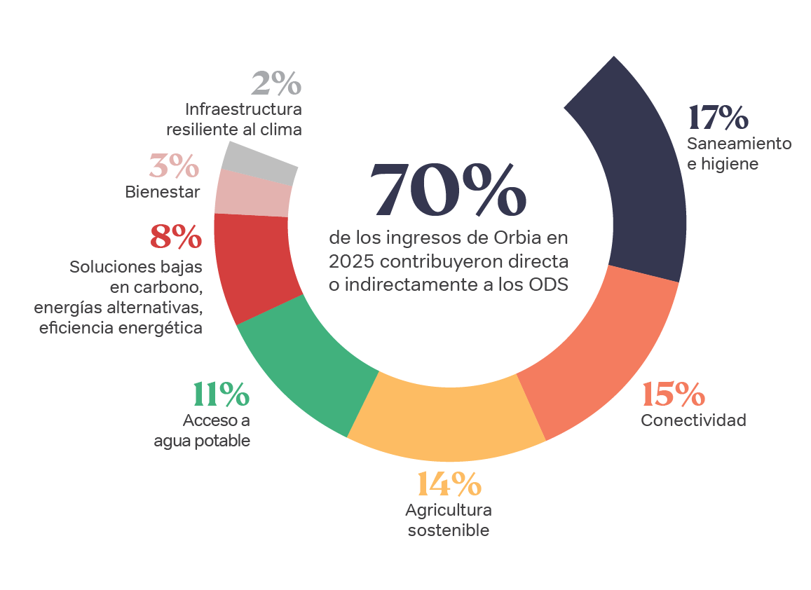 Addressing Global Challenges 2025_ESP.png